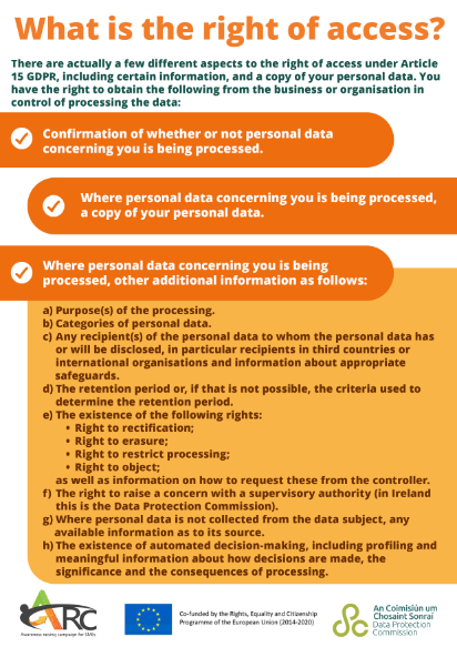 Right of Access Infographic